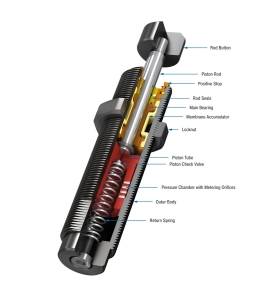 Ace Controls - SC650-8