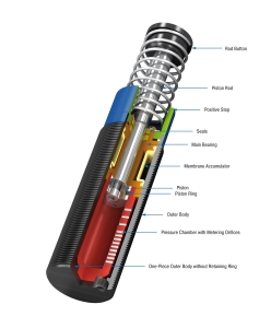Ace Controls - SCS33-25