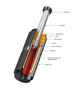 Ace Controls - SCS38-100