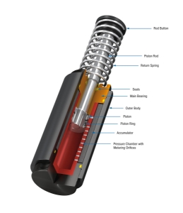 Ace Controls CA2X2-1 - Industrial Shock Absorber